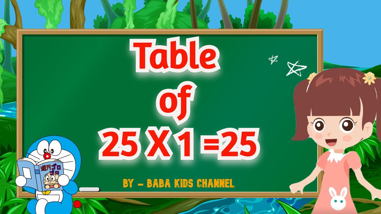 Table of 25 Learn Multiplication Table of Twenty Five 25 ka Table