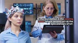 What Is Iot? An Introduction To The Internet Of Things