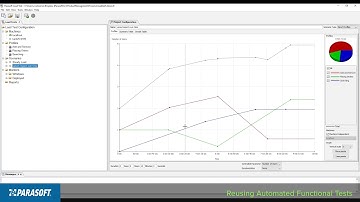 Reusing Automated Functional Tests | Parasoft