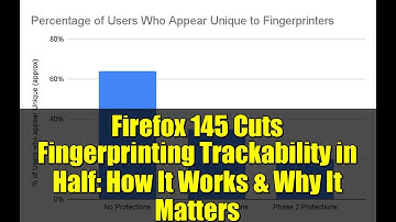 Firefox 145 Cuts Fingerprinting Trackability in Half: How It Works & Why It Matters