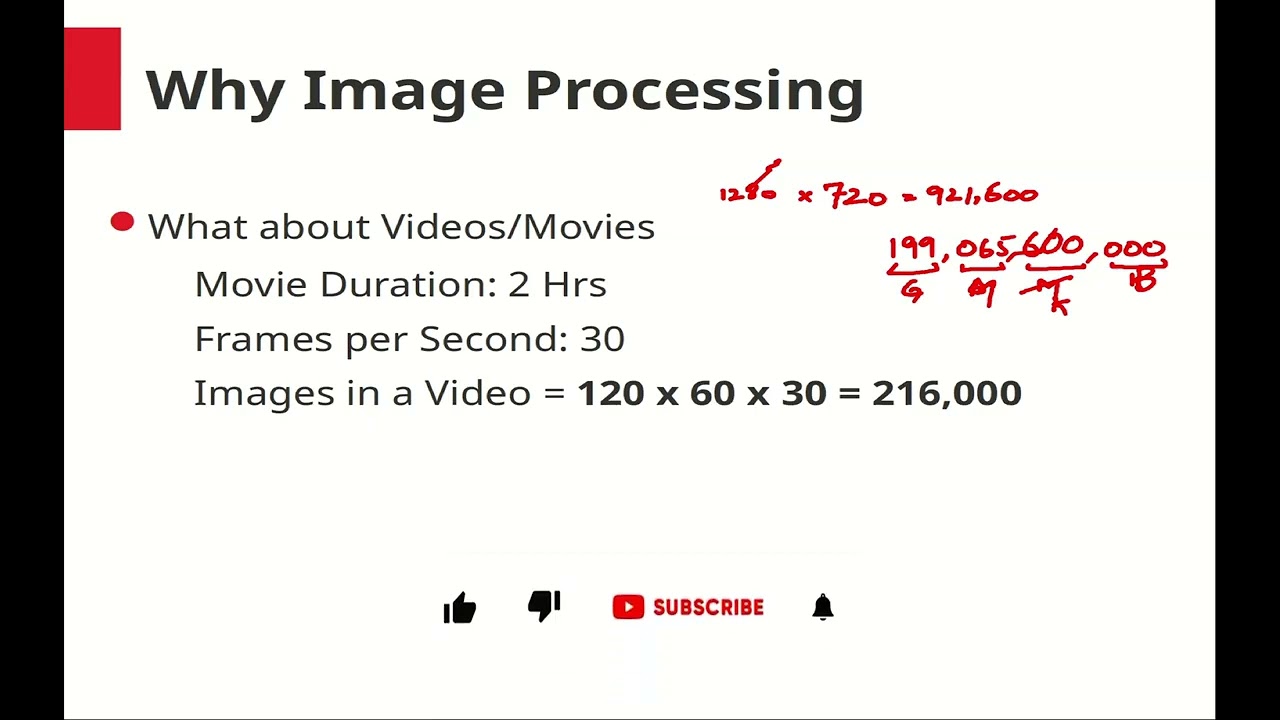 Importance of Image Processing & Understanding Pixels | Introduction to Image Processing