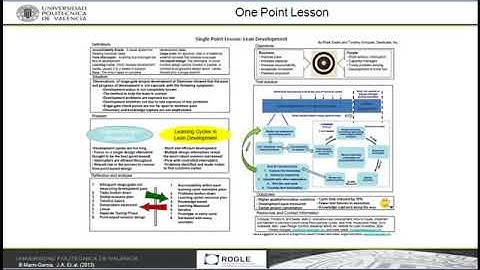 D7: Prevenir la re-ocurrencia del problema y/o su causa raíz. D8: Reconocer los esfuerz | 9/33 | UPV