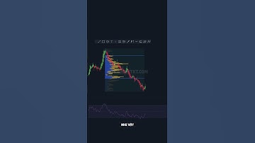 Cách Dùng Mô Hình Chữ D Volume Profile Hiệu Quả #nguyenhuuductrader #forex #crypto #chungkhoan