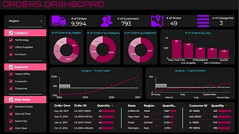 Ultimate Step by Step Google Looker Studio Dashboard Project | End to End Dashboard Project Tutorial
