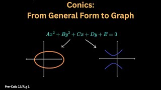 Conic Sections: General to Standard Form - Hyperbola & Ellipse – Pre-Calculus