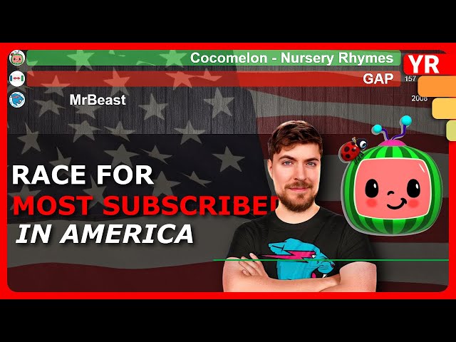 MrBeast vs Cocomelon - Live Sub Count