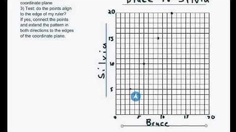 Module 1 Mid Module Test Review Tour