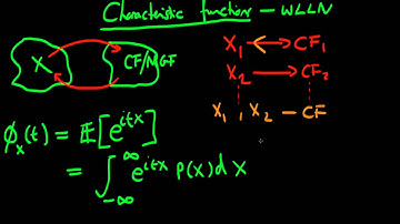 Characteristic functions introduction