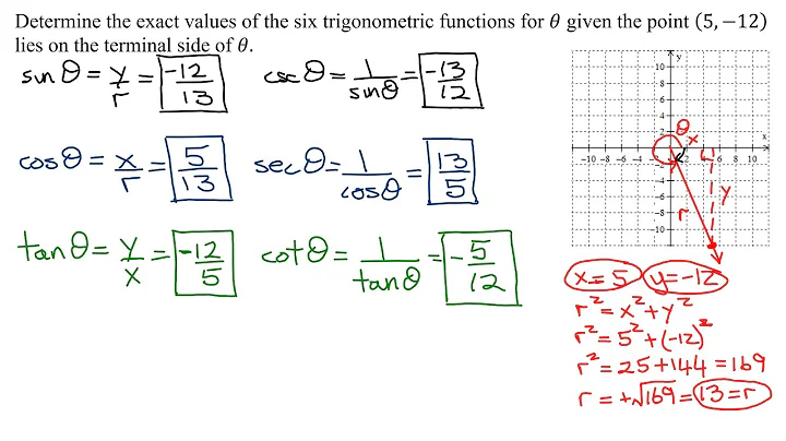 Determine Trig Function Values Given a Point on the Terminal Side of an Angle
