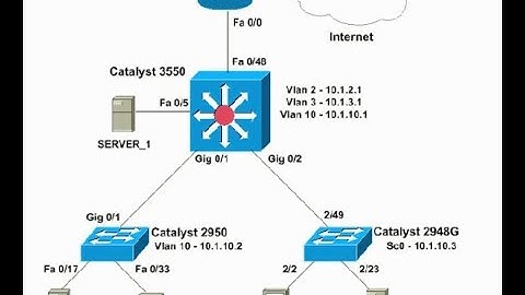 Basic configuration  inter-vlan on cisco & vlan on mikroitk router