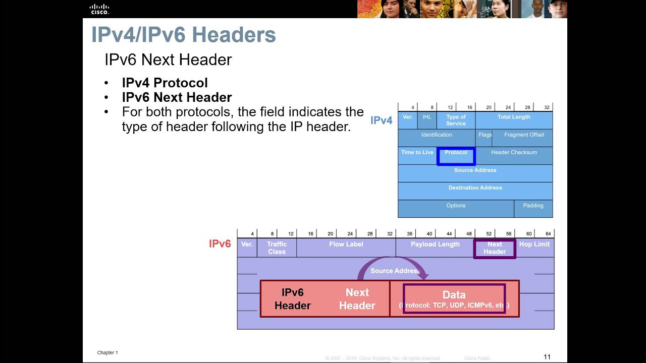 IPv6 Fund - Chapter 2 - The IPv6 Protocol