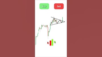 Buy or Sell ? this chart pattern forms !!#chartpatterns  #priceaction #forextrading