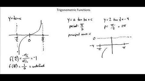 Trigonometry: y = a tan (bx) + c