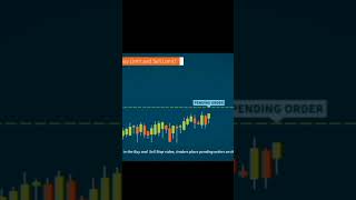 What Are Buy Limit And Sell Limit