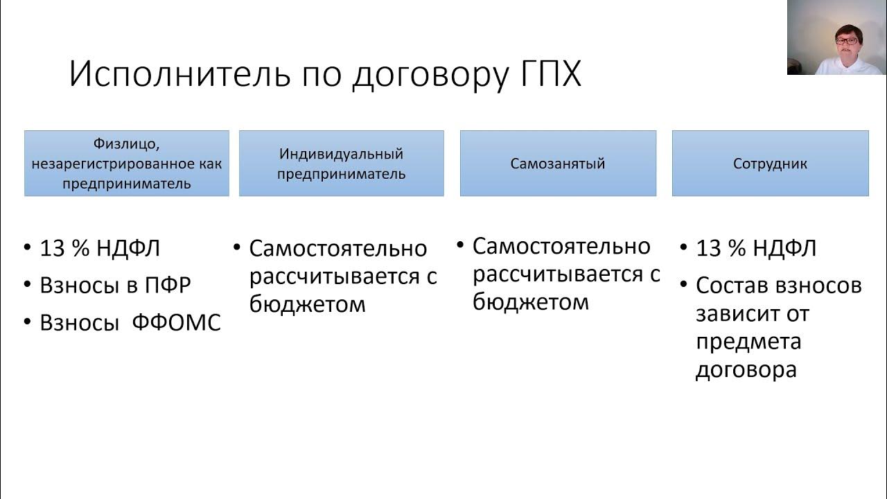 Командировка по гпх. ГПХ. ГПХ И самозанятый в чем разница. Разница между договором ГПХ И самозанятым. ГПХ С экономистом.