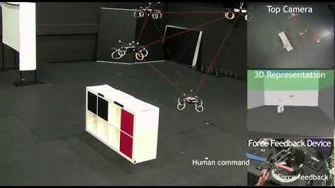 Multi-UAVs teleoperation