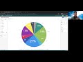 Wrike Analyze English