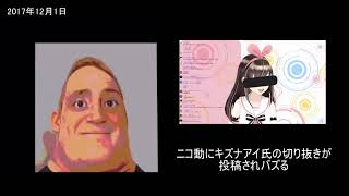 Mr.インクレディブルと見るバーチャルYouTuberの歴史【VTuber黎明期編】