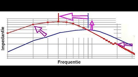 20200410 13 CMCvideoPresentatie DEEL3