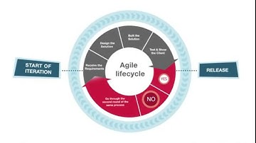 web and mobile app development company - Noto Solutions