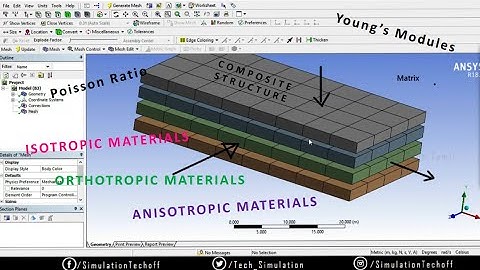 Types of Materials | Lesson 9 | Isotropic | Orthotropic | Anisotropic | Ansys Tutorial Tamil