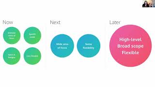 Product Roadmap: Full Webinar