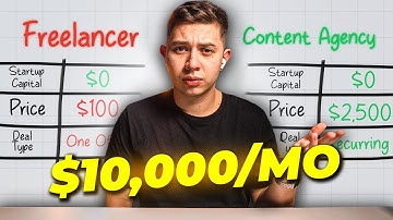 Do this to scale your video editing agency to $10,000/mo