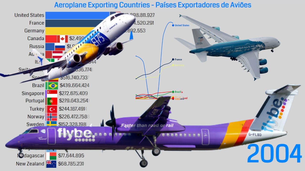 Топ-20 стран-экспортеров самолетов