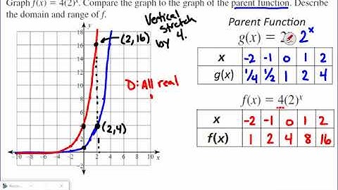 Algebra 1AB: 6.3 Exponential Functions Day 2 2018