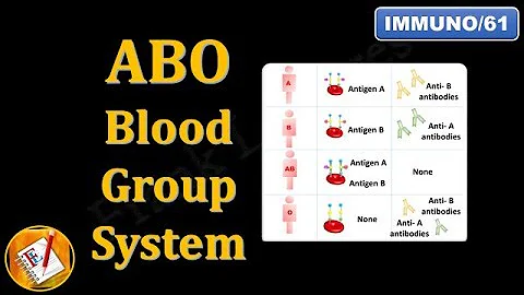 ABO Blood Group System (FL-Immuno/61) - DayDayNews