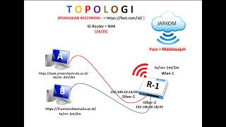 WLAN Sebagai Gateway Internet Dengan Mode Station-Bridge