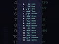 Números الارقام بالاسبانية من 1 15 