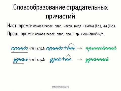 Словообразование страдательных причастий (7 класс, видеоурок-презентация)