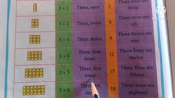 Std - 2( Math ) ◆ Let