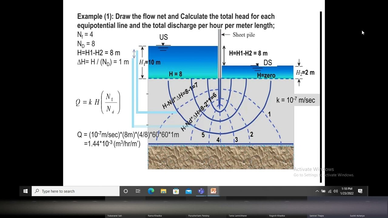 calculate flow net & total head YouTube