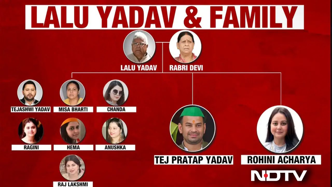 Lalu Yadav Family News | NDTV Explains Lalu Prasad Yadav's Family Tree Amid The Ongoing Family Feud