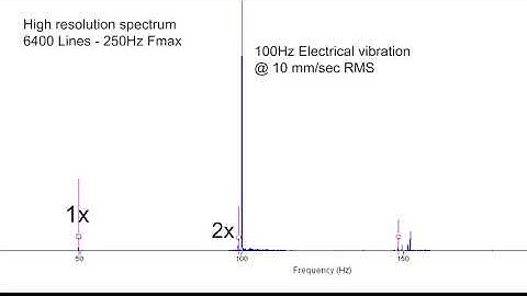 Identifying Electrical Issues and Softfoot Problems with Motion Amplification