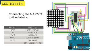 How to Set Up an LED Matrix on the Arduino - Ultimate Guide to the Arduino #29