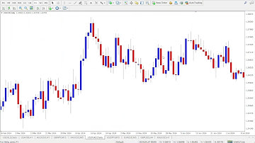 How Pivot Points Can Transform Your Day Trading Strategy
