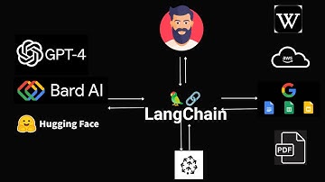 Demo: LangChain, Pinecone, and OpenAI