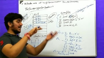 Printer spooler problem, conditions for synchronization