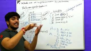 Printer spooler problem, conditions for synchronization