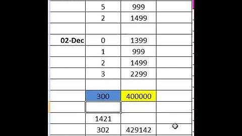 Average Selling Price (ASP), Benefits of ASP, What is Average Selling Price