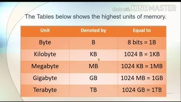 Class-5 Chapter-2 Memory and Storage devices