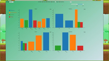 Dataviz Final Project:  Video Game Sales