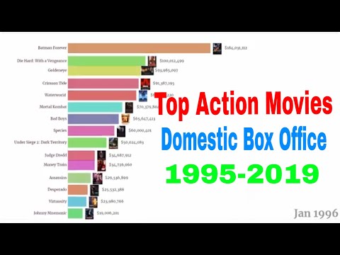 top-15-action-movies-|-domestic-box-office-1995-2019