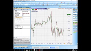 Een positie sluiten door middel van een indicator zoals een Moving Average