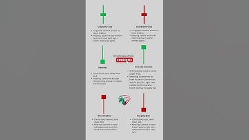 Candlestick Patterns Explained | Beginners Must Know Trading Secrets 2025 #CandlestickPatterns