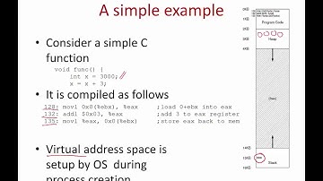 Operating Systems Lecture 8: Mechanism of address translation