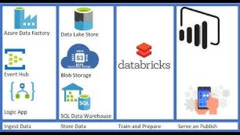 Azure Introduction - part 1